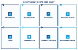infografika przedstawiaj&#261;ca jak napisa&#263; dobre case study