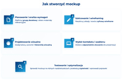 infografika przedstawiaj&#261;ca, jak stworzy&#263; mockup