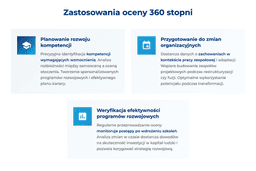 infografika przedstawiająca zastosowania oceny 360 stopni