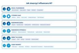 tworzenie-ai-influencera
