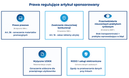 infografika przedstawiaj&#261;ca prawa reguluj&#261;ce artyku&#322; sponsorowany
