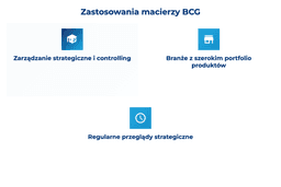 infografika przedstawiaj&#261;ca zastosowania macierzy BCG