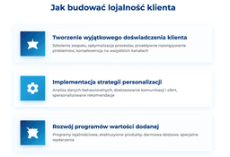 infografika przedstawiaj&#261;ca, jak budowa&#263; lojalno&#347;&#263; kliena