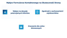 infografika przedstawiająca wpływ formularza kontaktowego na skuteczność strony