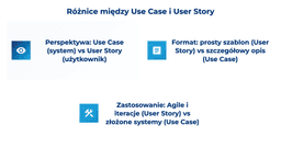 infografika przedstawiająca różnice między use case i user story