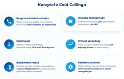 infografika przedstawiaj&#261;ca korzy&#347;ci z cold callingu