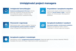 infografika przedstawiająca umiejętności project managera