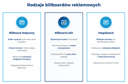 infografika przedstawiaj&#261;ca rodzaje billboard&oacute;w reklamowych