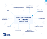 types of content in content marketing