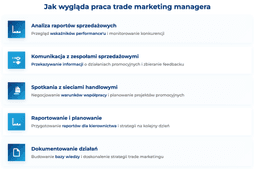 infografika przedstawiaj&#261;ca to, jak wygl&#261;da praca trade marketing managera
