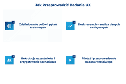 infografika przedstawiająca, jak przeprowadzić badania ux