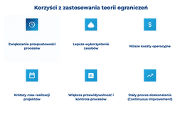 infografika przedstawiaj&#261;ca korzy&#347;ci z zastosowania teorii ogranicze&#324;