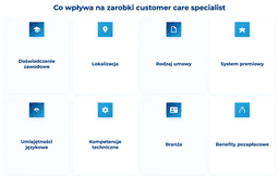 infografika przedstawiająca, co wpływa na zarobki customer care specialist