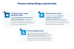infografika przedstawiająca proces onboardingu pracownika
