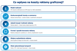 infografika przedstawiaj&#261;ca czynniki wp&#322;ywaj&#261;ce na koszty reklamy graficznej