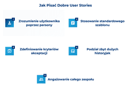 infografika przedstawiająca, jak pisać user stories
