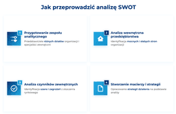 infografika przedstawiająca, jak przeprowadzić analizę SWOT