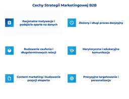 infografika przedstawiająca cechy strategii marketingowej b2b
