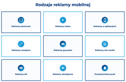 infografika przedstawiaj&#261;ca rodzaje reklamy mobilnej