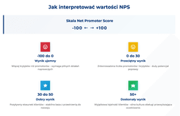 infografika przedstawiaj&#261;ca, jak interpretowa&#263; warto&#347;ci nps