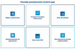 infografika przedstawiaj&#261;ca powody powstawania content gap