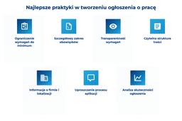 infografika przedstawiająca najlepsze praktyki w tworzeniu ogłoszenia o pracę