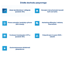 infografika przedstawiająca źródła dochodu pasywnego