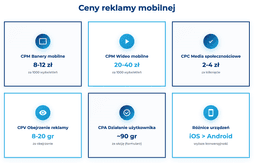 infografika przedstawiaj&#261;ca ceny reklamy mobilnej