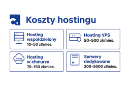 infografika przedstawiaj&#261;ca ceny hsotingu