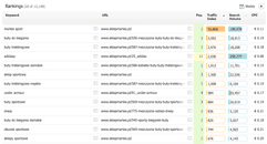 searchmetrics - ranking fraz