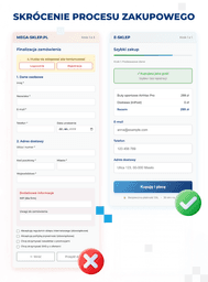 infografika przedstawiająca wydłużony i skrócony proces zakupowy