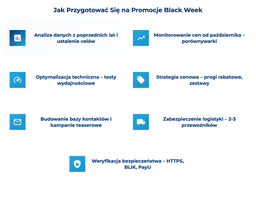infografika przedstawiająca, jak przygotować się na promocje Black Week