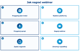 infografika przedstawiaj&#261;ca, jak nagra&#263; webinar