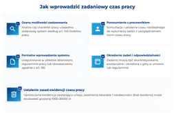 infografika przedstawiaj&#261;ca, jak wprowadzi&#263; zadaniowy czas pracy