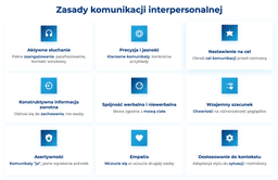 infografika przedstawiająca zasady komunikacji interpersonalnej