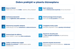 infografika przedstawiaj&#261;ca dobre praktyki w pisaniu biznesplanu