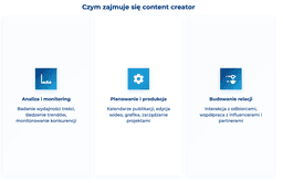 infografika przedstawiaj&#261;ca, czym zajmuje si&#281; content creator