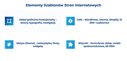 infografika przedstawiająca elementy szablonów stron internetowych