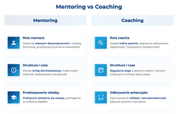 infografika przedstawiaj&#261;ca r&oacute;&#380;nice mi&#281;dzy mentoringiem i coachingiem