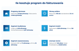 infografika przedstawiająca, ile kosztuje program do fakturowania