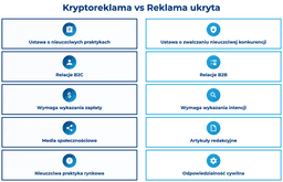 infografika przedstawiająca różnice między kryptoreklamą i reklamą ukrytą