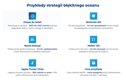 infografika przedstawiająca przykłady strategii błękitnego oceanu