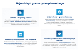 infografika przedstawiająca najważniejszych graczy rynku pierwotnego