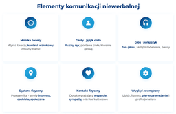 infografika przedstawiająca elementy komunikacji niewerbalnej