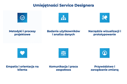 infografika przedstawiająca umiejętności service designera