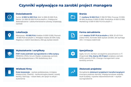 infografika przedstawiaj&#261;ca czynniki wp&#322;ywaj&#261;ce na zarobki project managera