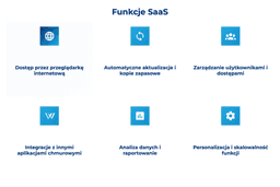 infografika przedstawiająca funkcje SaaS
