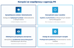 infografika przedstawiaj&#261;ca korzy&#347;ci ze wsp&oacute;&#322;pracy z agencj&#261; PR