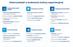 infografika przedstawiająca dobre praktyki w budowaniu kultury organizacyjnej w firmie