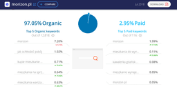 Estimation of traffic for morizon.pl done by SimilarWeb